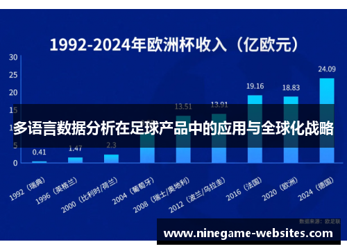多语言数据分析在足球产品中的应用与全球化战略
