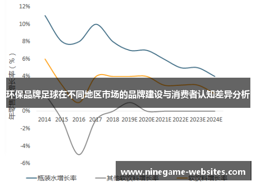 环保品牌足球在不同地区市场的品牌建设与消费者认知差异分析